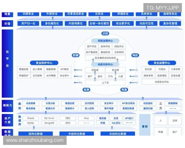 云开平台网页版安全使用策略与常见问题解决方案详解